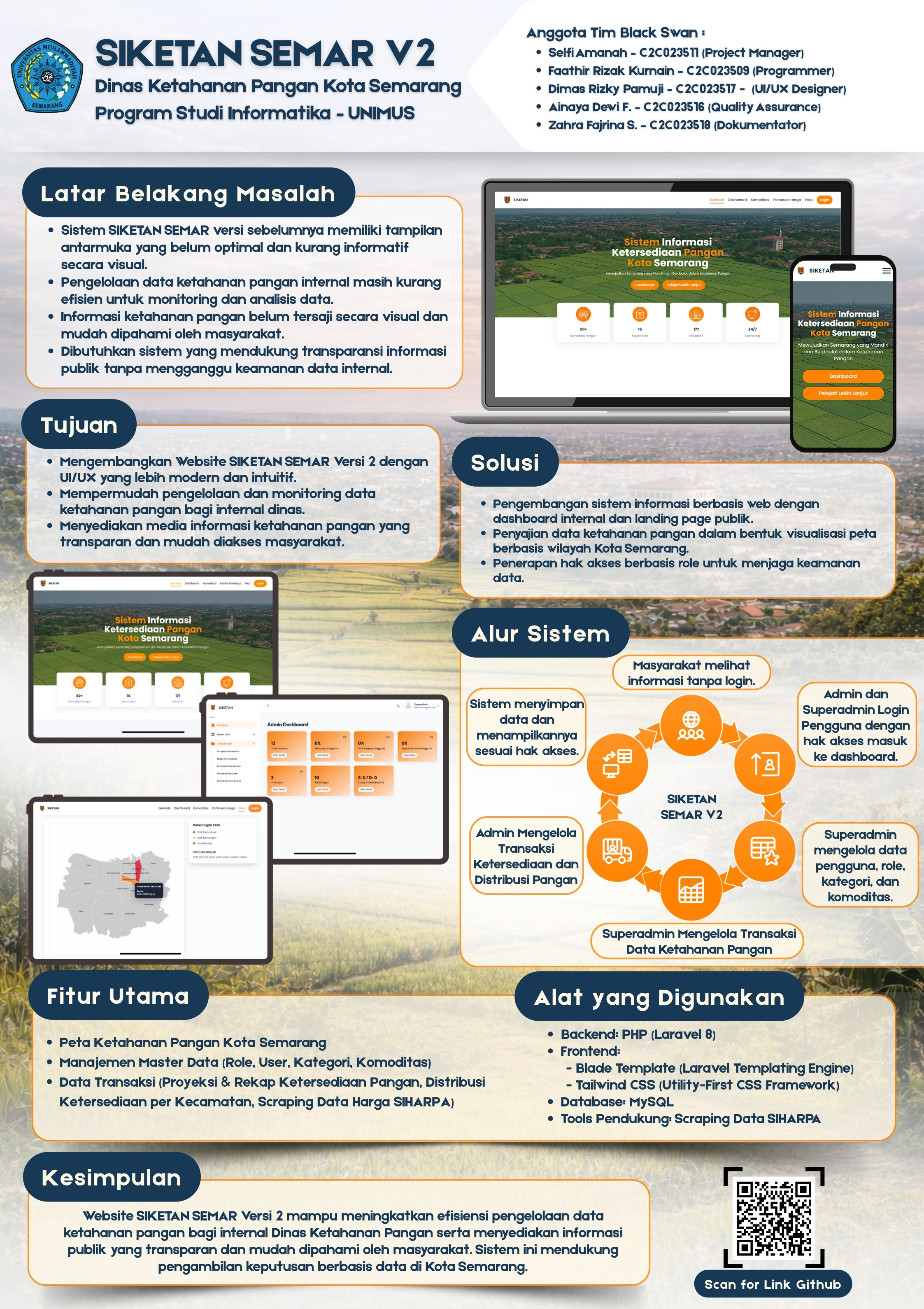 Siketan Semar Versi 2