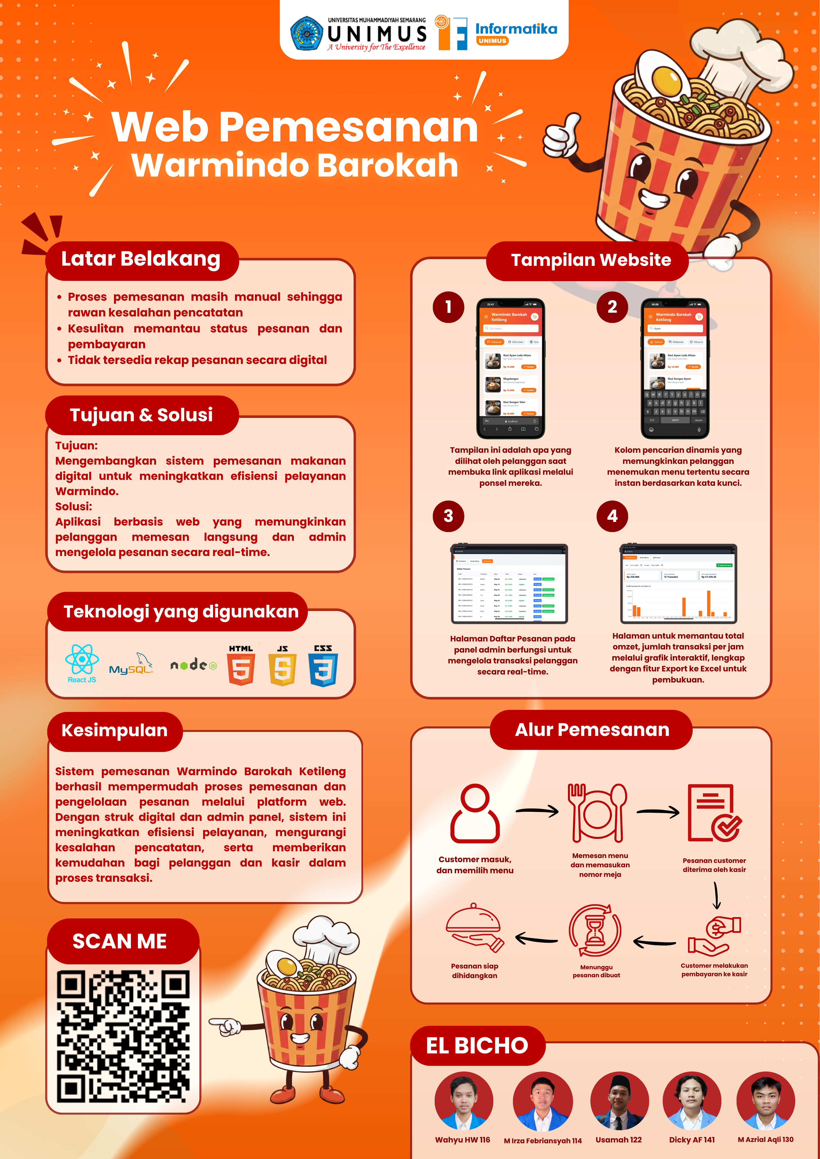 WARMINDO BAROKAH KETILENG